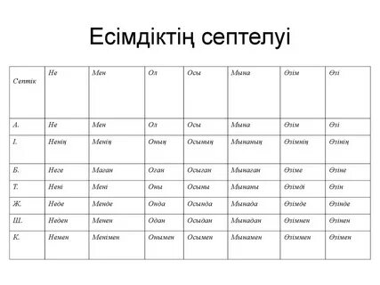 Мена тест