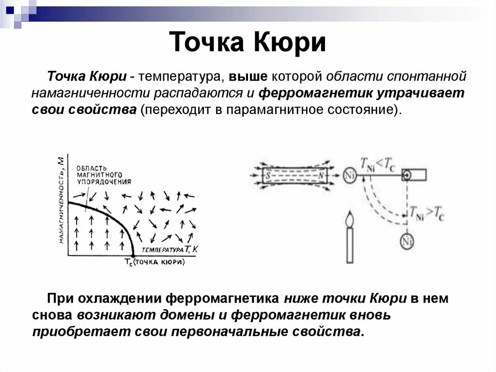 Температура кюри для железа. Точка кюри для ферромагнетиков график. точка кюри для ферромагнетиков таблица. температура кюри для ферромагнетиков таблица. зависимость магнитных свойств ферромагнетика от температуры.