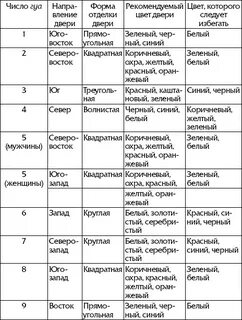 Таблицы фене