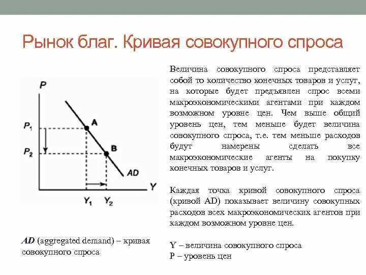 Рыночный спрос и величина спроса. Кривая совокупного спроса график. Кривая совокупного спроса кратко. Представьте кривую совокупного спроса. Совокупный спрос на рынке благ.