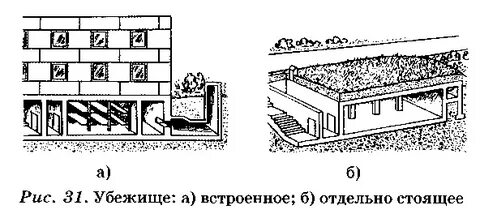 Убежище обж 8 класс