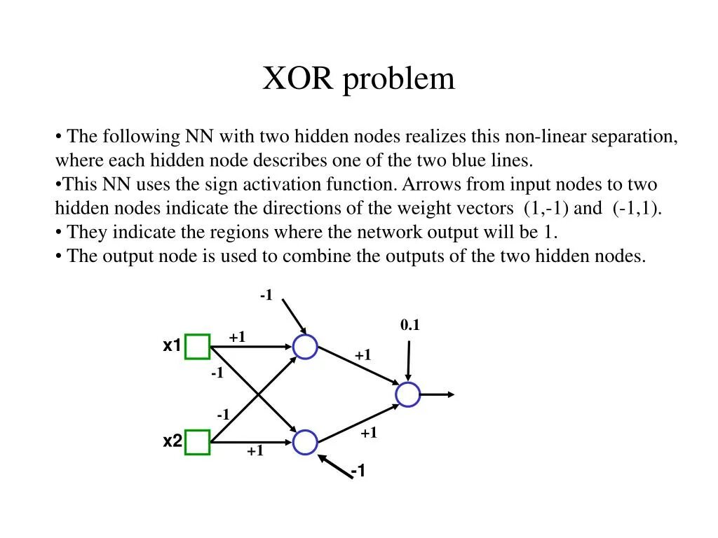 Персептрон XOR. XOR нейронная сеть. Функция XOR. Активация в нейронных сетях это. Теги для нейросети