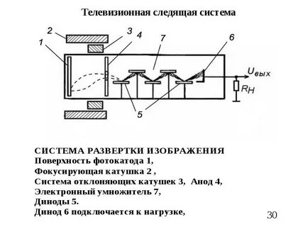 Следящие системы