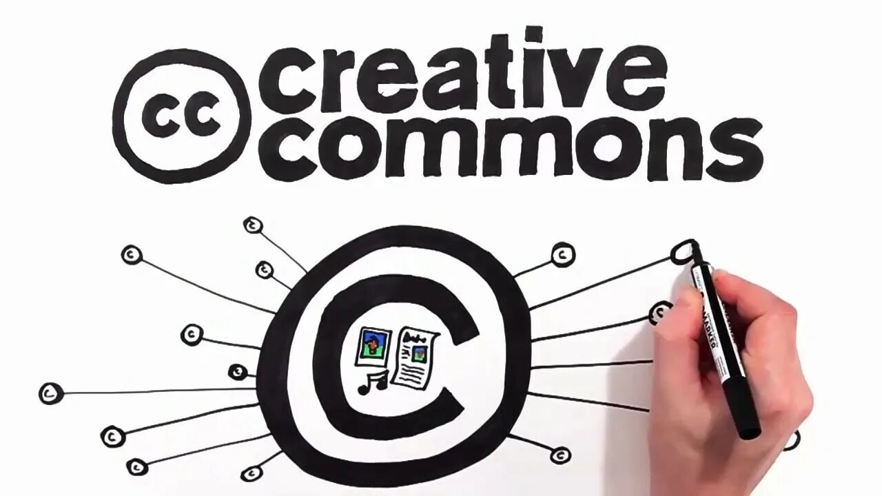 Creative commons license. Cosmos creative. creative commons. лицензии креатив коммонс. типы лицензий creative commons.