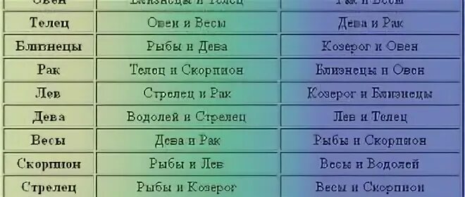 Отношения рака и козерога. Совместимость по знакам зодиака. Телец и весы совместимость. Близнецы и Овен знак зодиака совместимость. Совместимость тельца и близнеца.