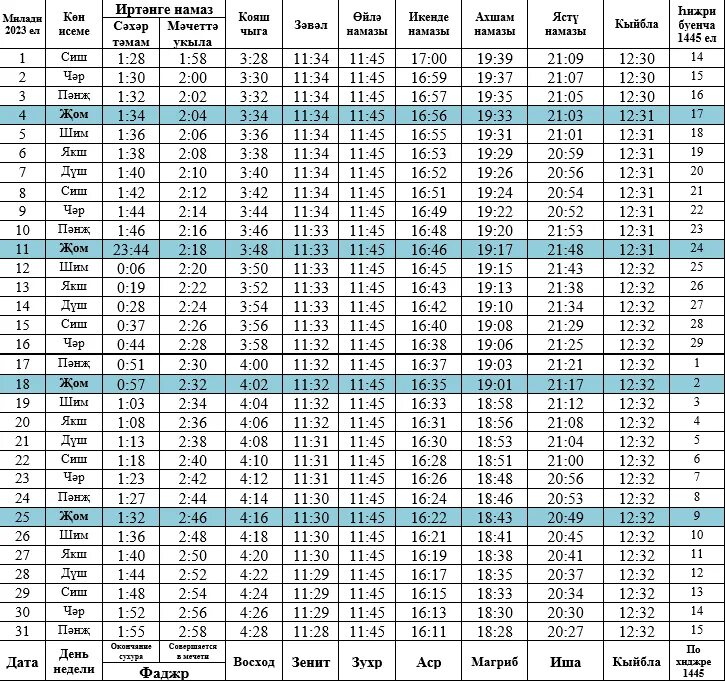 Авыз ачу вакытлары набережные челны. Намаз в субботу. Календарь намаза на август. Намаз в опасных. Намаз Ингушетия.