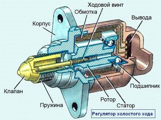 Принцип работы рхх. Датчик рхх рено логан 1.6 схема. устройство регулятора холостого хода. датчик холостого хода рено логан 1.6 схема подключения. схема холостого хода инжектор.