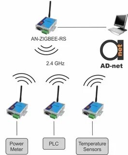 Шлюз zigbee 3