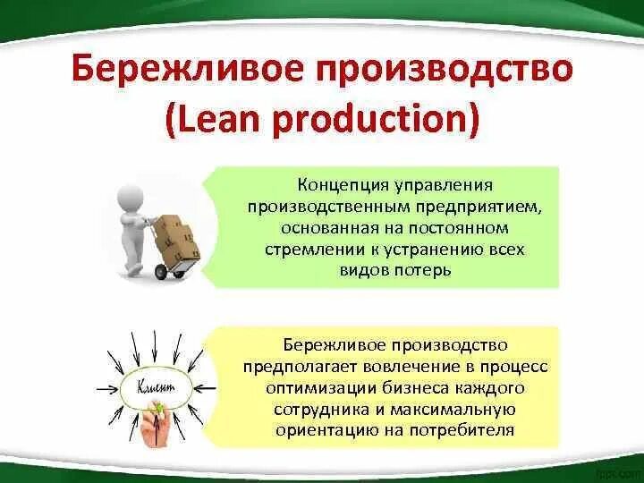 Бережное управление. Теория бережливого производства. Понятие Бережливое производство. Проект Бережливое производство. Концепция бережливого производства.