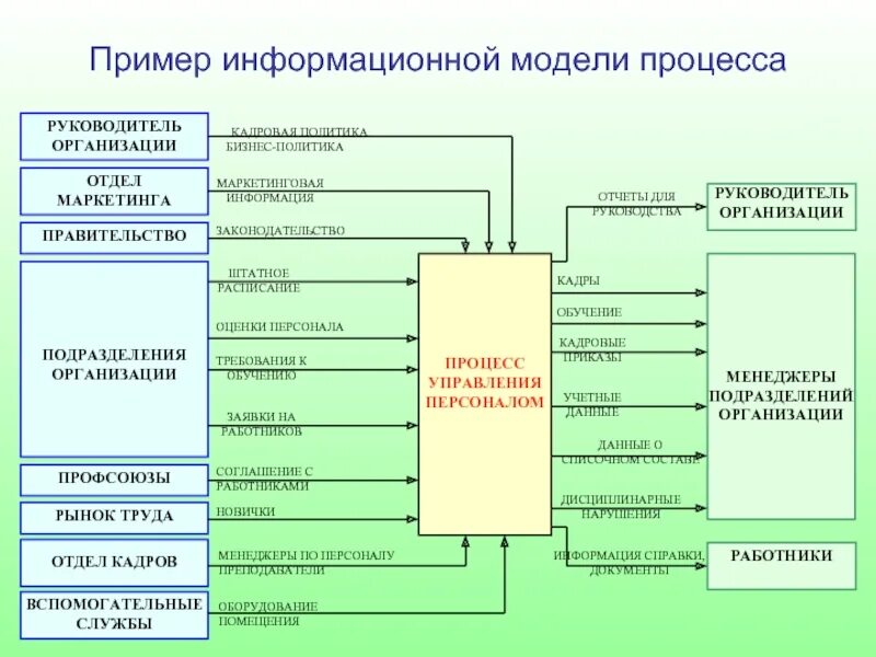 Информационный бизнес примеры