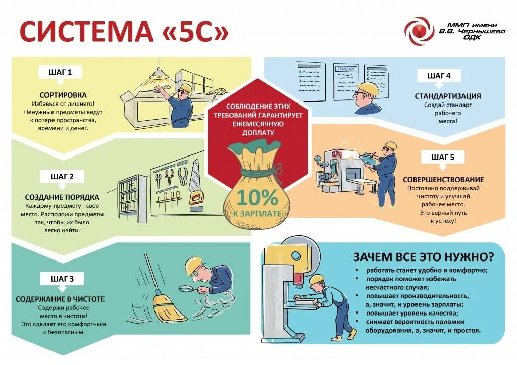 Система 5 с Бережливое производство шаги. Система 5с. Внедрение системы 5s. Принципы системы 5с.