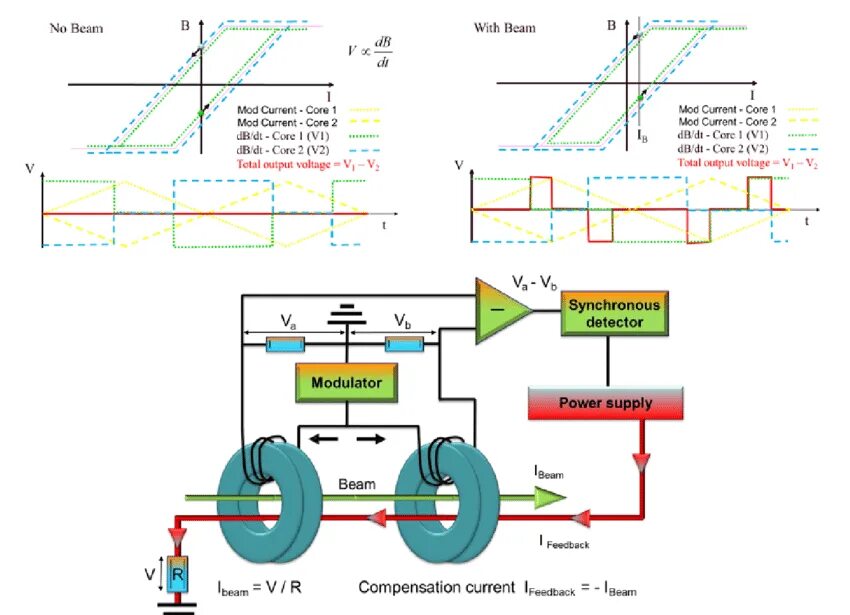 Current Transformer scheme. Air Core current Transformer. Active current Transformer scheme. Current Transformer measurement schematic. Current connection