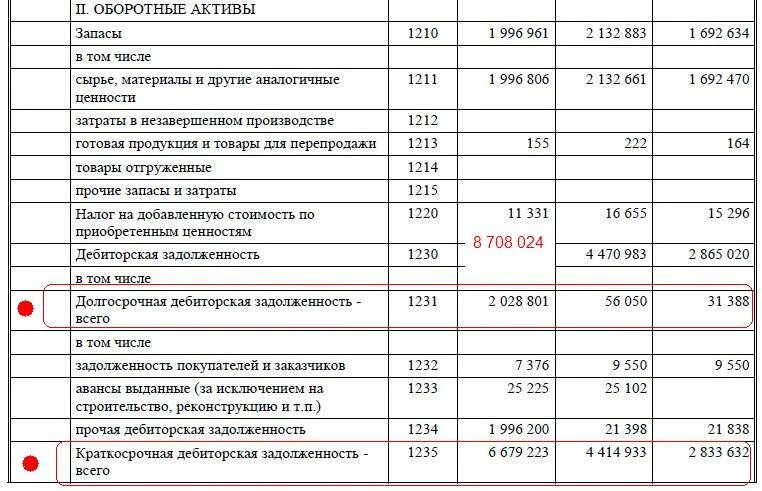 Нераспределенная прибыль отражается. Непокрытый убыток отражается в балансе. Непокрытый убыток прошлых лет отражается в балансе. Непокрытый убыток в бухгалтерском балансе. Нераспределенная прибыль непокрытый убыток в балансе это.