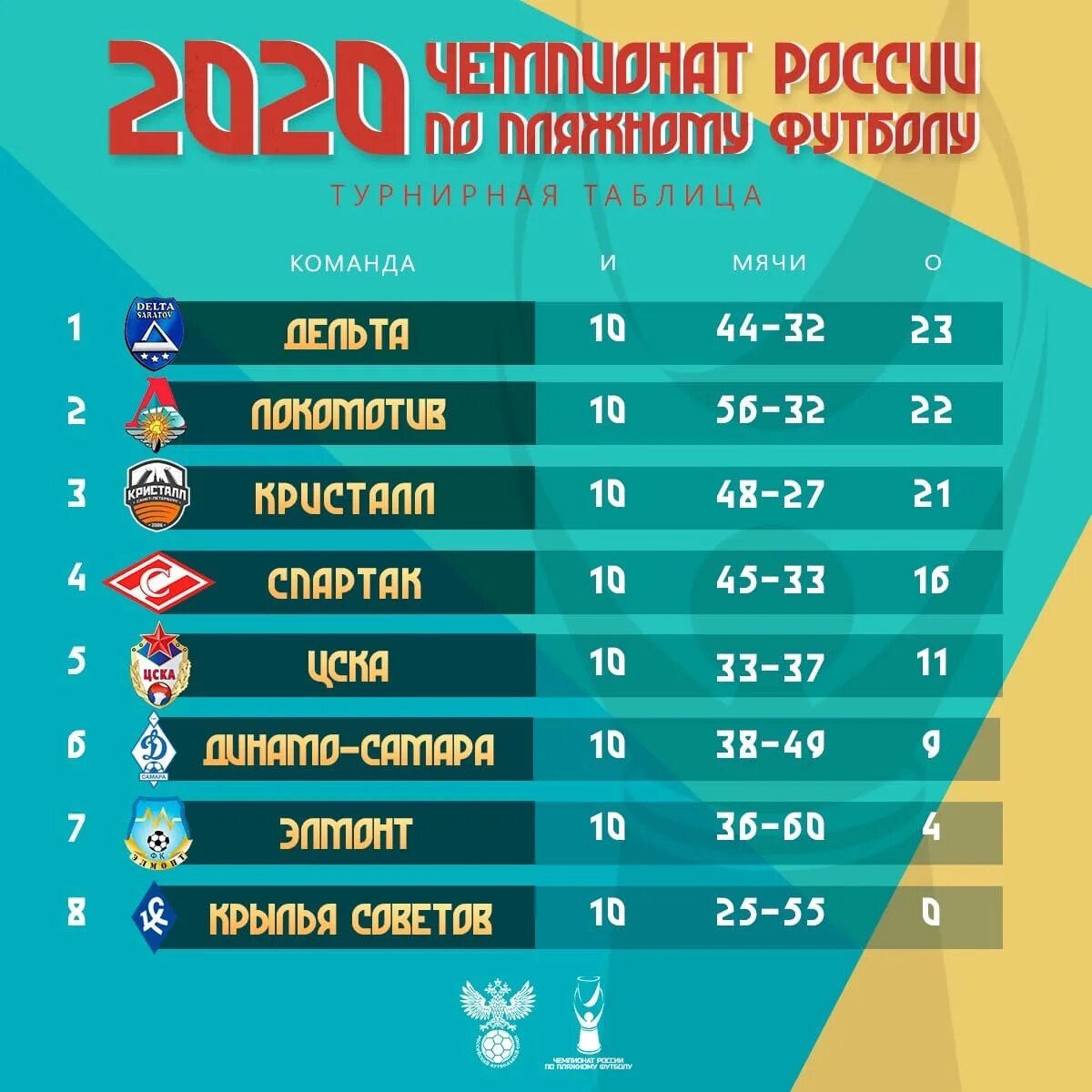 Сколько дней чемпионат по футболу