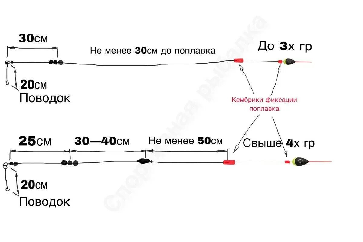 Какой длины поводок на удочку. Оптимальная длина поводка для поплавочной удочки. Поводок с крючком для поплавочной удочки. Устройство поплавковой удочки с катушкой. Длина поводков для поплавочной удочки.