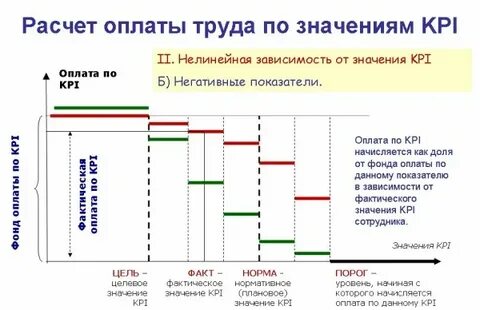 Стратегия оплаты труда