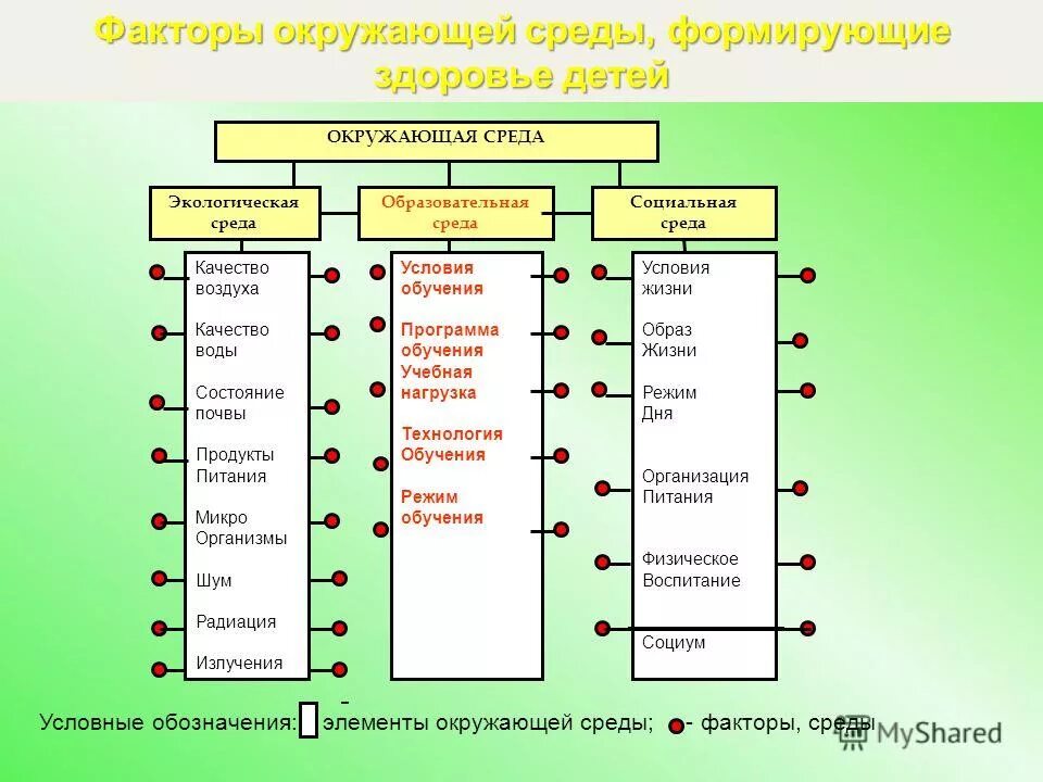 классификация систем (подсистем) мониторинга. уровни окружающей среды. уровни окружающей среды. уровни экологического мониторинга. уровни экологического мониторинга.