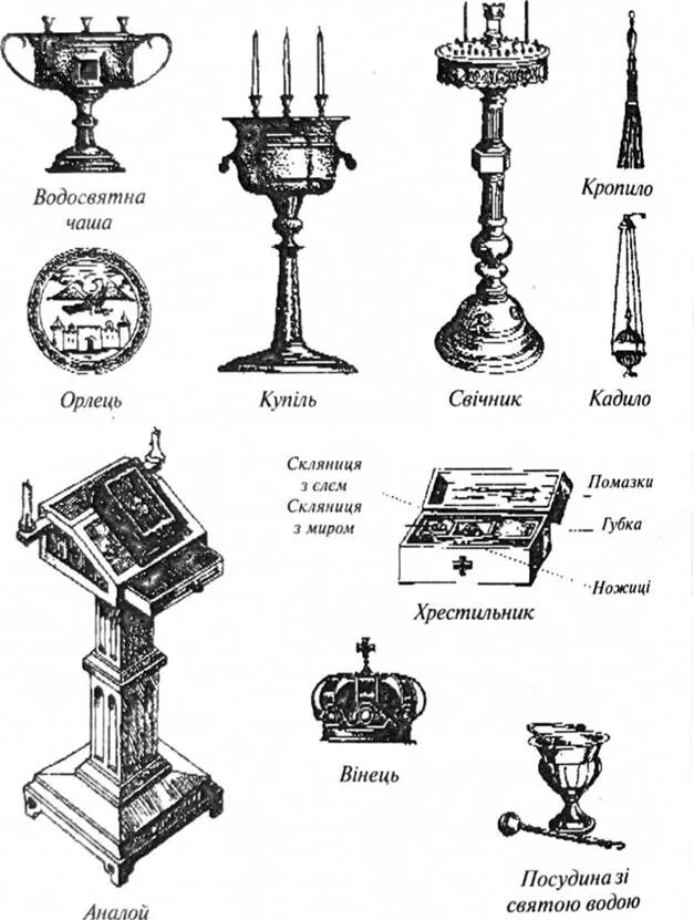 Богослужебные предметы православной церкви. Предметы церковной утвари. Церковная утварь названия. Предметы в алтаре. Люлька сканворд 5