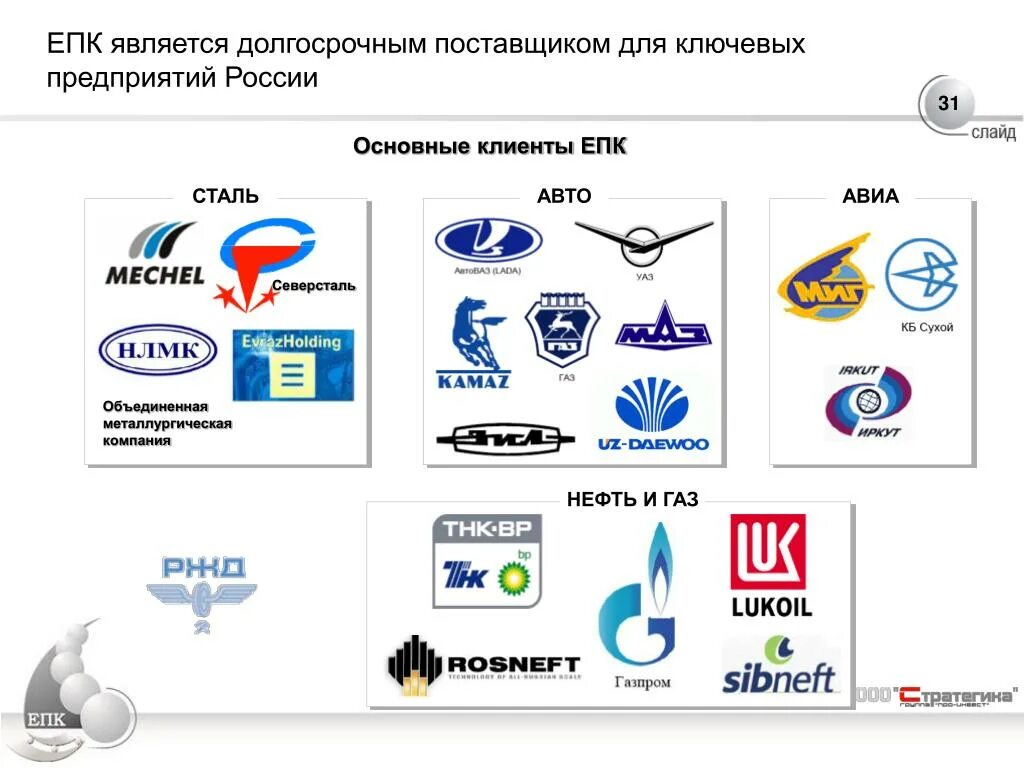 Примеры фирм в россии. Концерн примеры компаний. Примеры концернов в России. ТНК компании в России. Частные предприятия России.