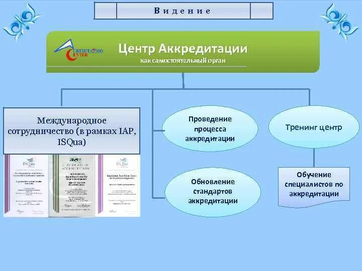 Центр аккредитации. ЕМИСЗ РК. Минздрав создаст федеральный аккредитационный центр.