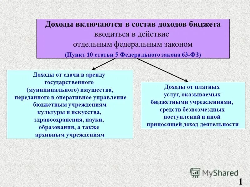 Бюджетирование в системе управленческого учета презентация. Виды бюджетной классификации. Оценка доходов это. Финансовый бюджет включает в себя. Консолидированный и неконсолидированный бюджет это.