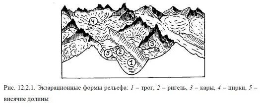 Рельеф схема 8 класс. Экзарационные формы ледникового рельефа. Ледниковый рельеф формы рельефа. Формы рельефа ледника цирки. Ледниковые формы рельефа трог ригель Карлинг.