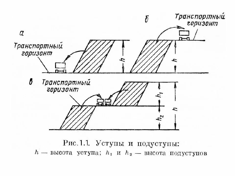 Борт уступ. Сплошная продольная однобортовая система разработки. открытые горные работы схема. схема уступа. основные элементы уступа.
