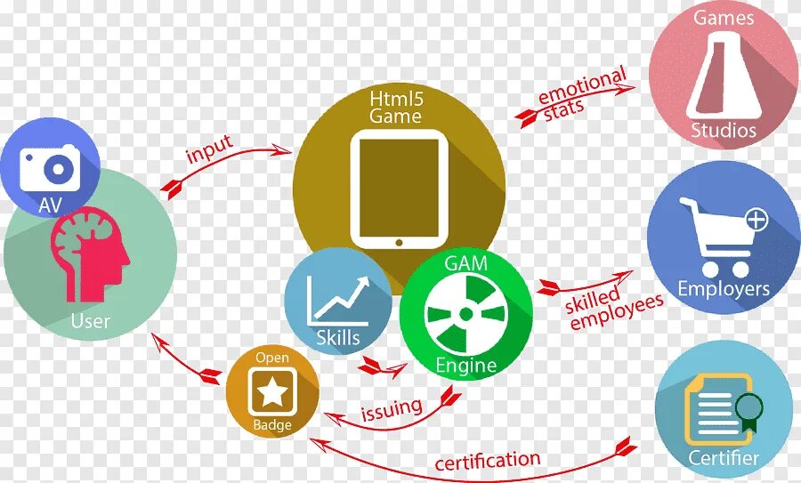 Soft skills text. Мягкие навыки soft skills это примеры. Soft skills на русском языке. Мягкие навыки soft skills. Soft skills text.