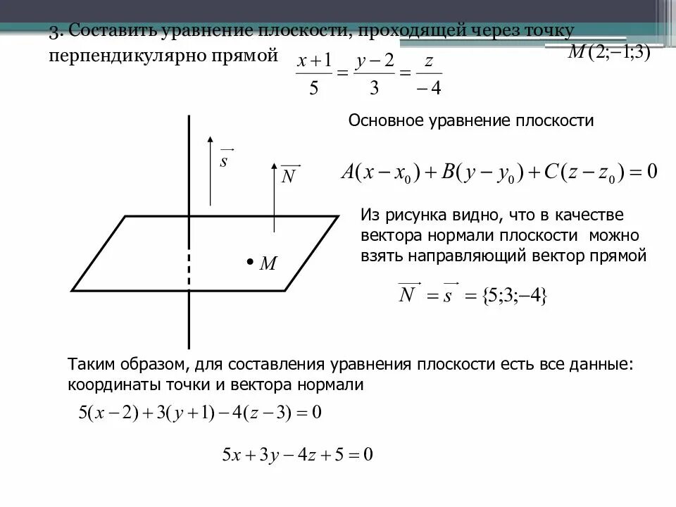 Точка и плоскость пространства