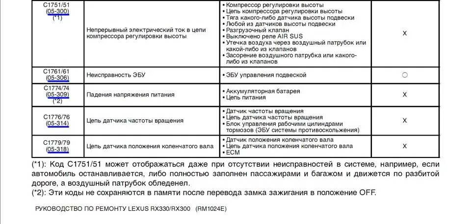 Ошибка при передаче показаний код ошибки 5283. Коды ошибок лексус рх 330. коды ошибок lexus rx 300. кодо ошибок лексус gx 470. ошибки на лексус рх 300.