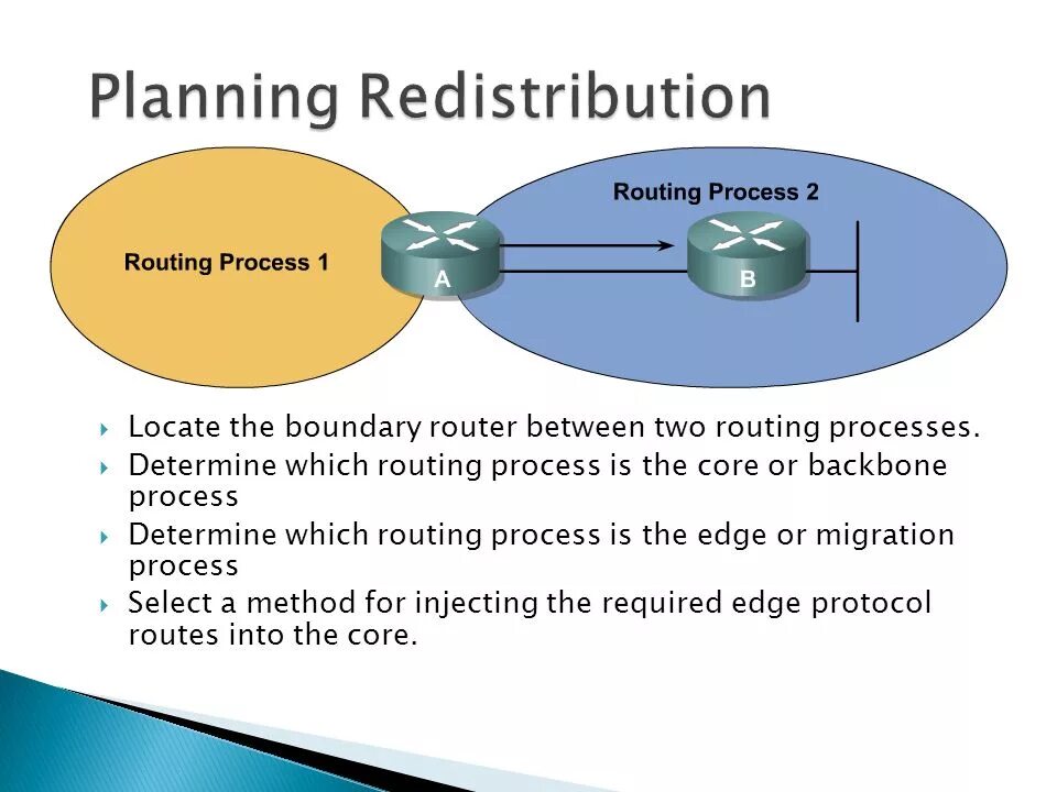 Rip routing table. Process route. Redistribution type of change. Iptables. Схема прохождения пакетов микротик.