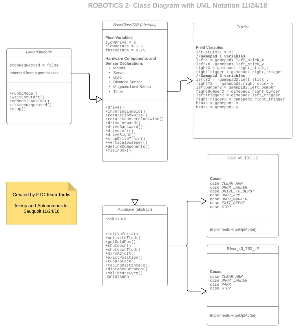 Диаграмма классов нотация. Uml нотация. uml notation.