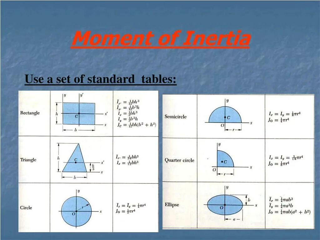 Moment of Inertia. Момент инерции полуокружности. Момент инерции полукруга формула. Moment of Inertia Table. Момент ис