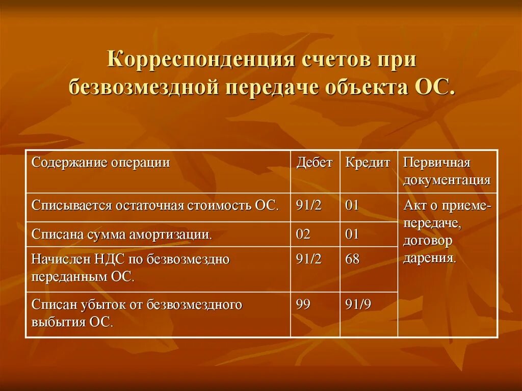 Безвозмездная передача стоимости