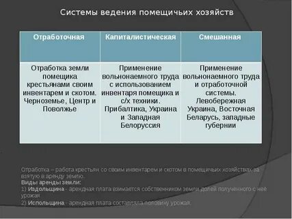 Система ведения хозяйства