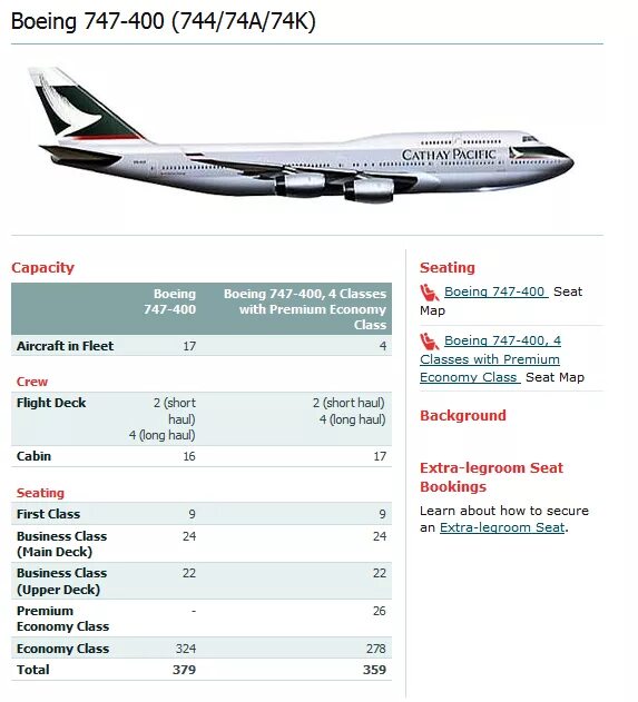 Сколько вес самолет. Технические характеристики самолета Боинг 747. Расход топлива у самолёта Боинг 747. Вес пассажирского самолета Боинг 737. Боинг 747 вместимость пассажиров.