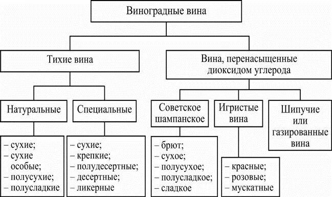 Способы классификации продукции