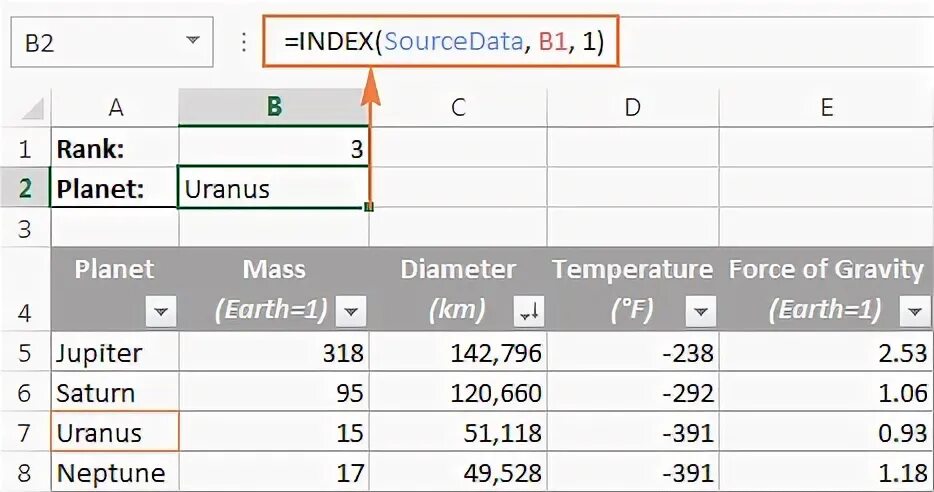 Index column is out range. Formula index excel. формула индекс эксель. profitability index formula. concordance index formula.