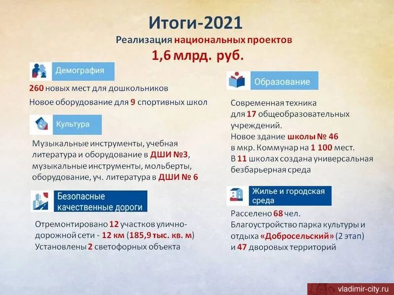 Вопросы образования 2021