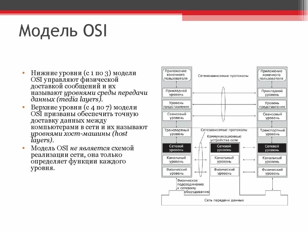 Организация сетевых моделей. Модель оси 7 уровней. Сетевая модель osi архитектура компьютерных сетей. Протоколы передачи данных osi. Протоколы 7 уровня osi.