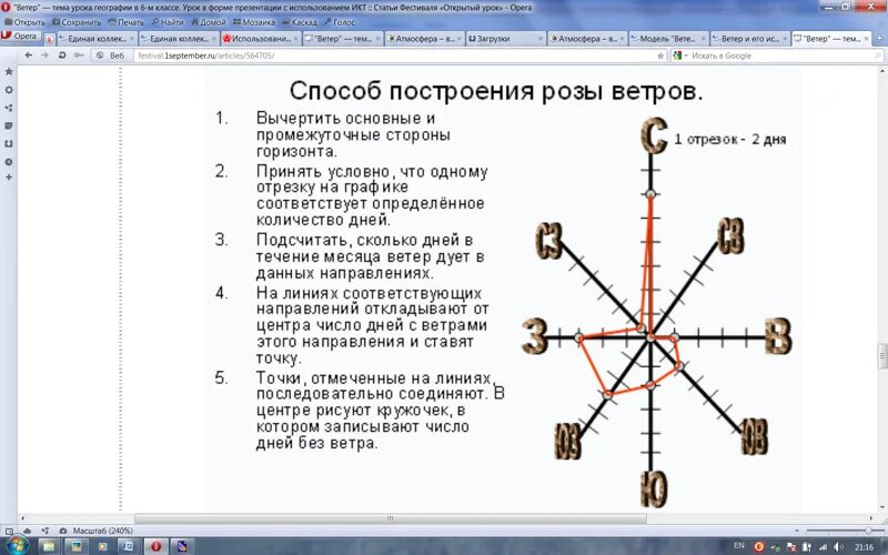 Как построить розу ветров. Построение розы ветров 6 класс география. Как построить розу ветров 6 класс