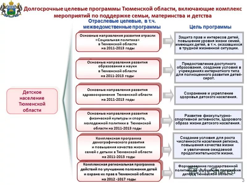 система профилактики правонарушений несовершеннолетних. межведомственное взаимодействие. межведомственное взаимодействие. субъекты межведомственного взаимодействия. технологический регламент социальных услуг.