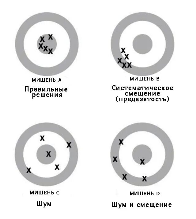 Несколько выдержек