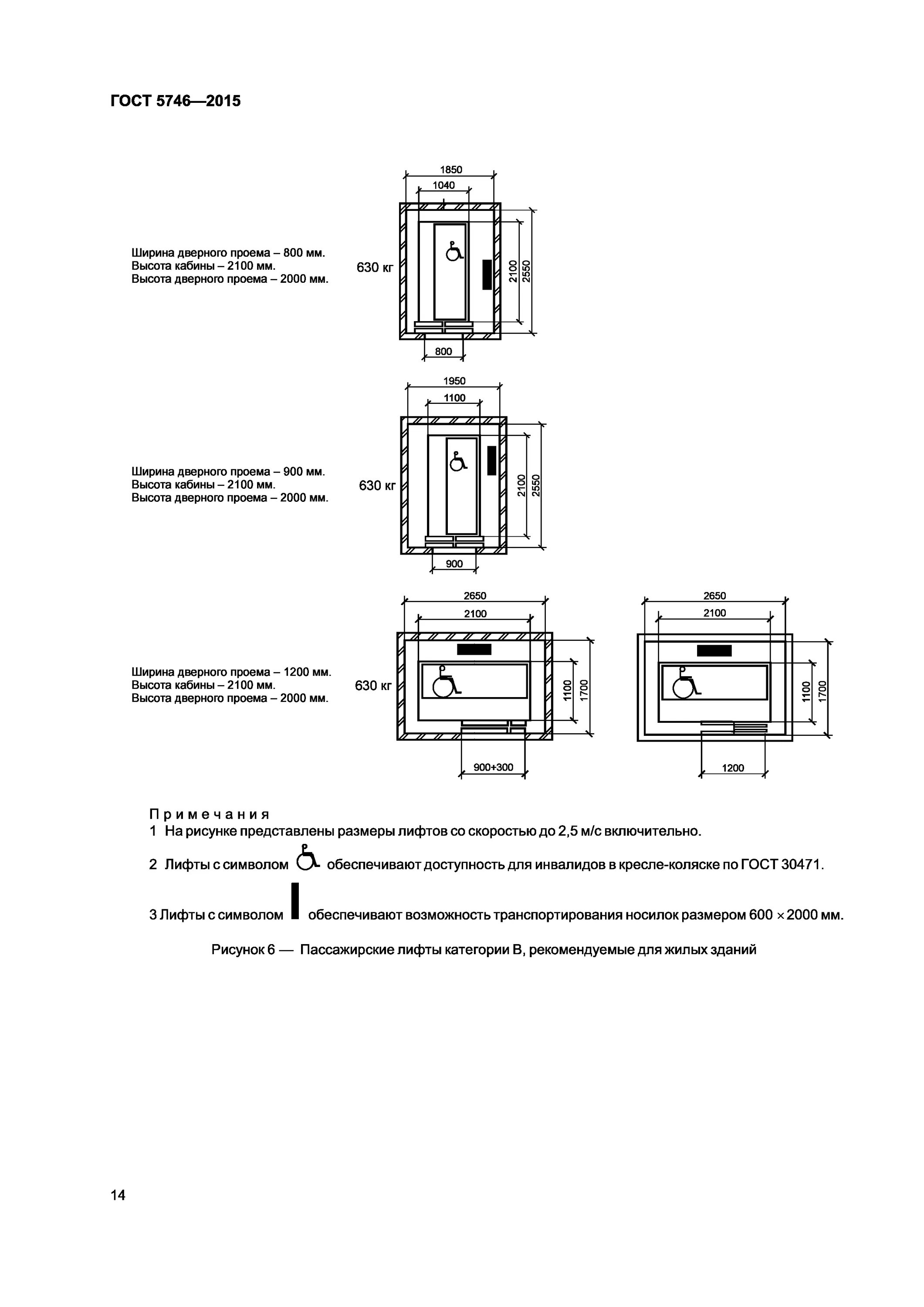 Размеры лифтов гост. Лифт 600 кг габариты. Размер Шахты лифта стандарт. Лифт ширина кабины 2100 на 1400.com. Ширина дверей пассажирского лифта.