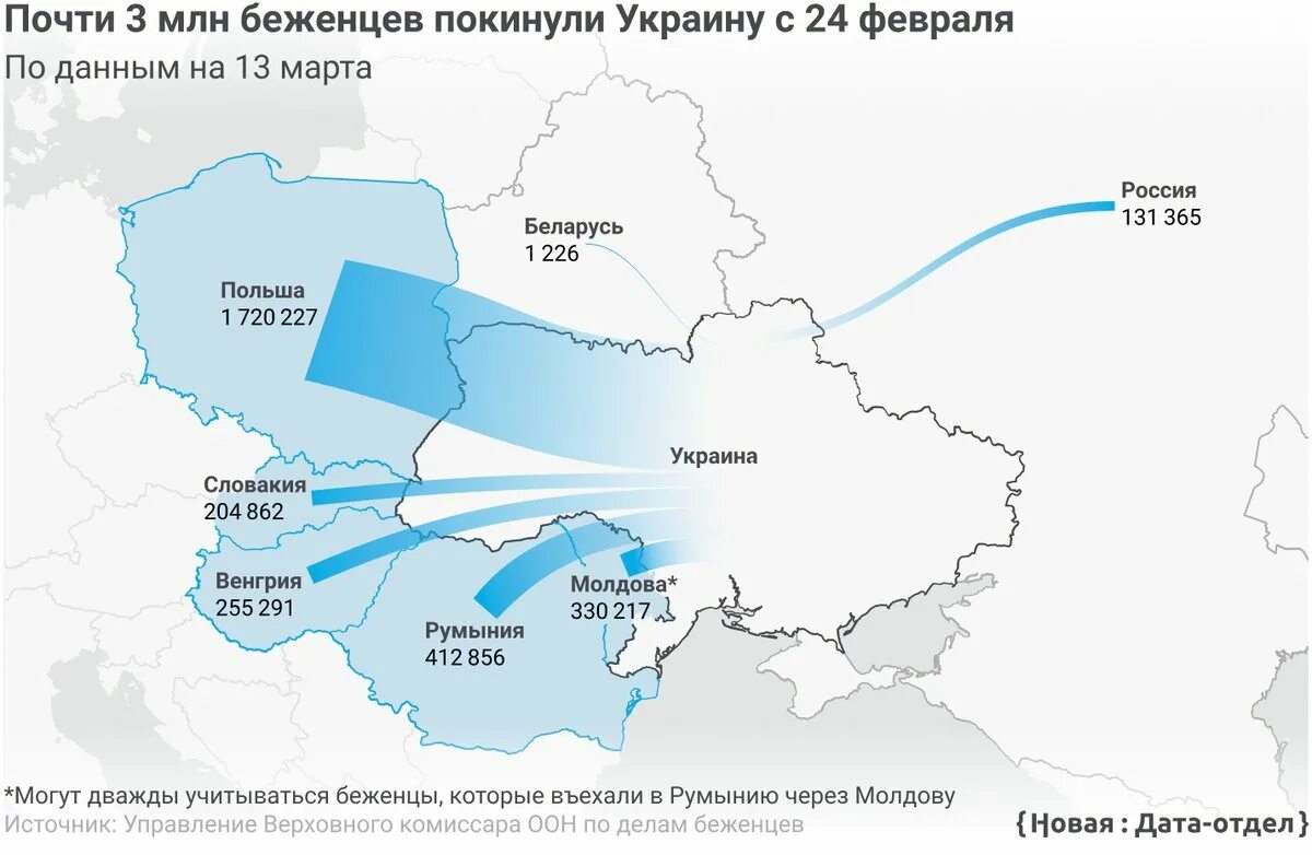 Сколько покинуло украину. Карта беженцев из Украины. Количество беженцев из Украины по странам. Rjkbxtcndj ,t;tywtd BP erhfbys GJ cnhfyfv. Беженцы из Украины инфографика.