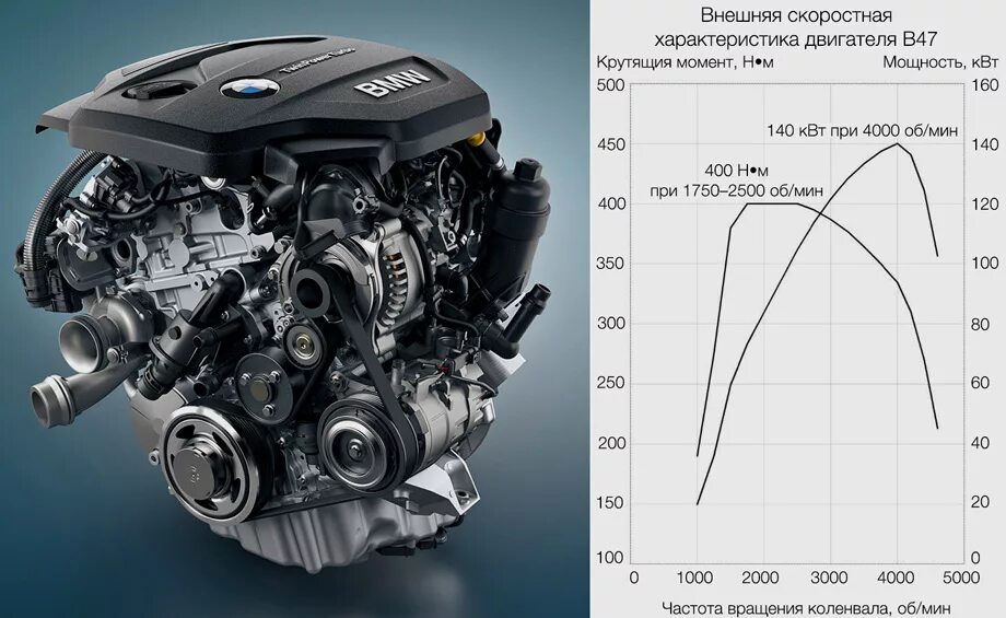 Характеристики двиг. Мотор BMW b47d20. Двигатель b47d20 схема. Характеристики двигателя. Внешняя характеристика двигателя.