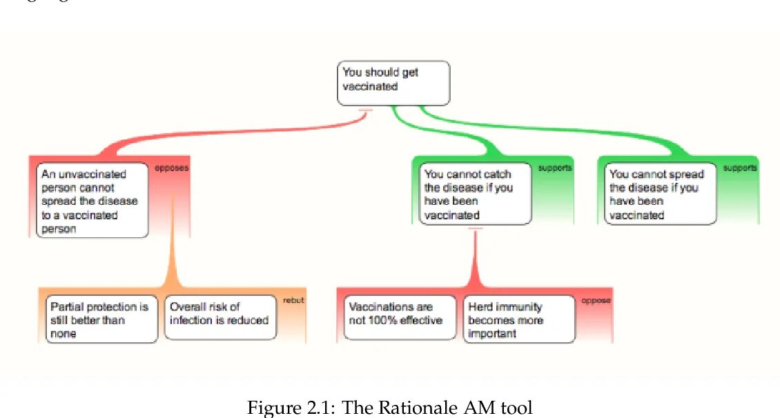 Argument map