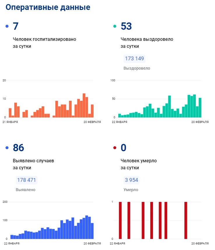 Россия сколько человек заболело. Тиреотропинома сколько людей болеют.