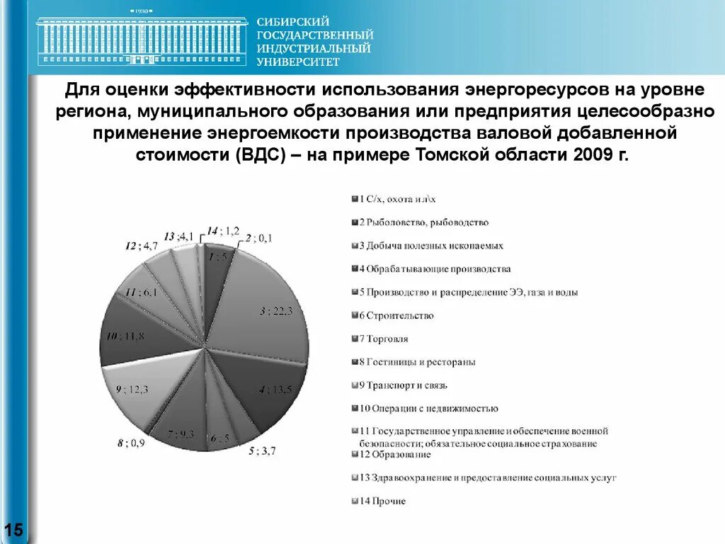 Эффективности использования топливно энергетических ресурсов. Показатели эффективности использования энергоресурсов. структура вдс. показатель эффективности производства и транспорта энергоресурсов.