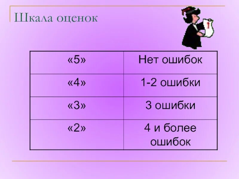 2 6 это какая оценка. Сколько ошибок какая оценка. За сколько ошибок какая оценка. 6 Ошибок какая оценка. 2 Ошибки какая оценка.